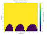 preform python simulation  stability analysis monte carlo