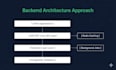 build scalable asp net core rest API for your startup