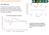 professionally do data analysis and analytics and PPT