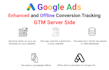 audit and optimize google ads performance max campaign setup conversion tracking