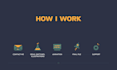 create professional lottie animation json for web or app