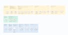 create powerful automations and integrations using n8n