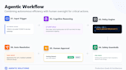 automate business process using ai