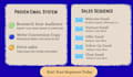 write sales driven email copy for email newsletter and sales sequence