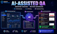 test your website with ai assisted QA, API and playwright