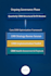provide structural CRM governance and drift prevention strategy
