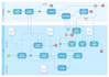 do uml diagram, srs document, use case, class diagram, bpmn, erd, dfd, sequence