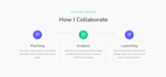 write SEO content for saas and tech websites
