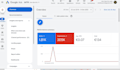 setup, manage high converting google ads PPC campaigns, SEM