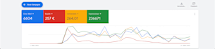 set up google shopping ads for your ecommerce store
