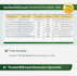 targeter b2b leads generation,targeted audience connect list