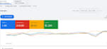 setup audit google ads performance max shopping ads campaign manager expert