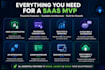 build saas mvp, ai web app and custom website development