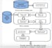 build professional machine learning models and data science solutions