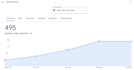 your website on google with professional local SEO service