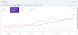 professional SEO services to improve google ranking