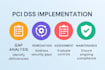 perform pci dss v401 gap assessment and implementation support