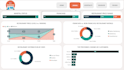 clean, analyze and visualize data using python, sql, advance excel and power bi