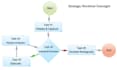 be your virtual executive operations partner