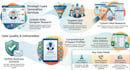 do b2b linkedin lead generation, verified business leads