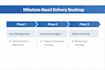 create a structured wbs and delivery roadmap
