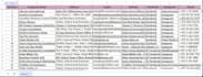 provide accurate data entry, web research and lead generation