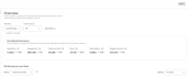 manage and grow your pinterest account with SEO strategy