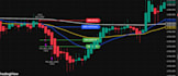 create a professional algorithmic trading strategy