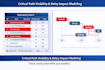 create advanced gantt chart and dependency planning