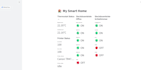 create user friendly UI dashboards to control your smart devices