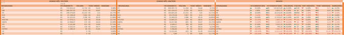 create fix automate your spreadsheets