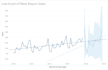 data cleaning, visualization and analysis