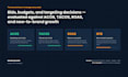 manage and optimize your amazon PPC sponsored ads campaigns
