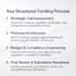 structure international grant proposals and tenders