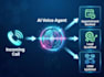 build ai voice agent receptionist vapi retell n8n appointment booking