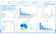 create interactive power bi dashboards and visualizations