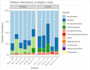 do ngs, rna seq, and metagenomics bioinformatics analysis