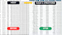 clean messy excel data and automate it with power query