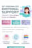 provide emotional support and active listening