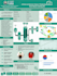 design a modern, research or academic conference poster
