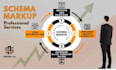 setup rich snippets, schema markup and structured data for better rankings
