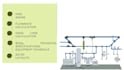 design compressed air system