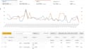 manage amazon PPC campaign, amazon advertising ads and reduce acos