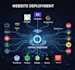 deploy high performance web server on AWS, digitalocean or contabo