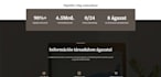 build a modern, fast and responsive wordpress website