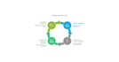 create a secure and scalable web application