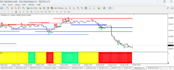 develop your mt4 mt5 expert advisor eas and indicator