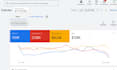 setup thai google ads in thailand and prepare thai ad copy and keywords PPC
