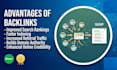 build high quality USA backlinks