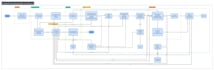 build scalable ai saas backend, apis and cloud architecture